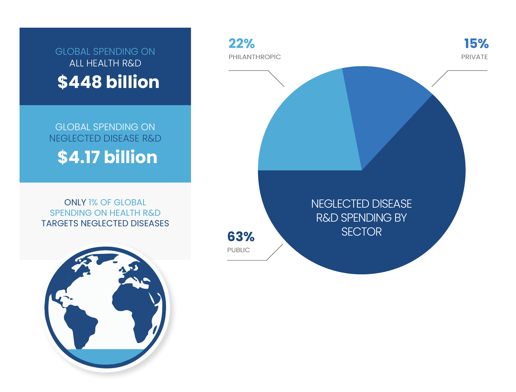 Why Research & Development